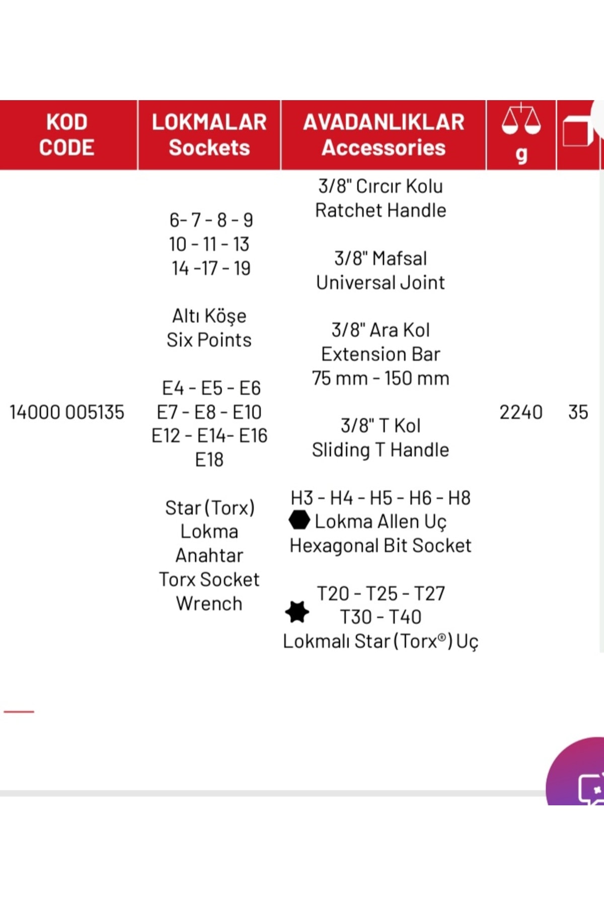 3/8 Lokma Takımı ( Star Lokma,Torx Lokma, Lokmalı Allen)