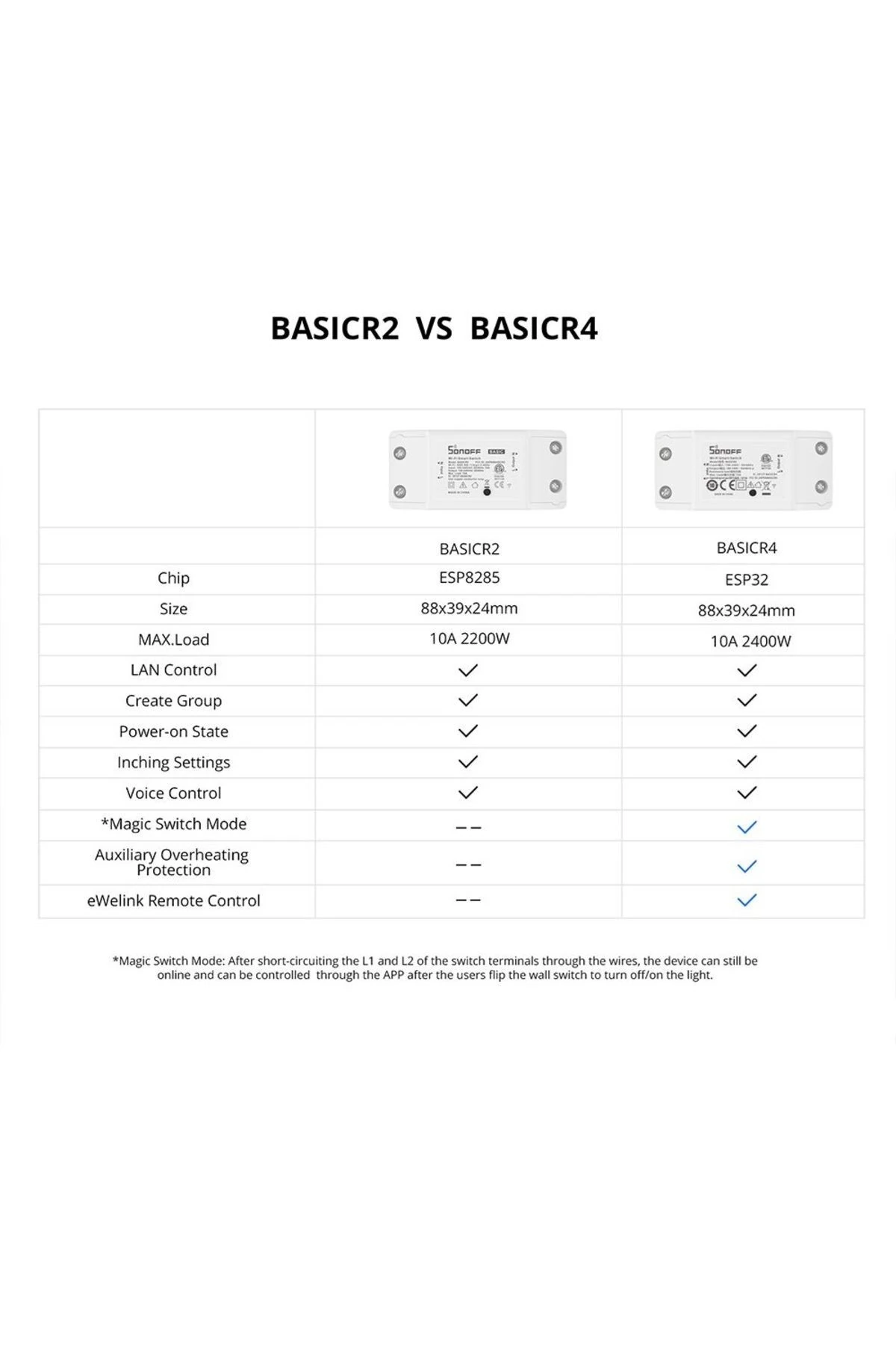 Basic R4 Akıllı Wifi Anahtarı