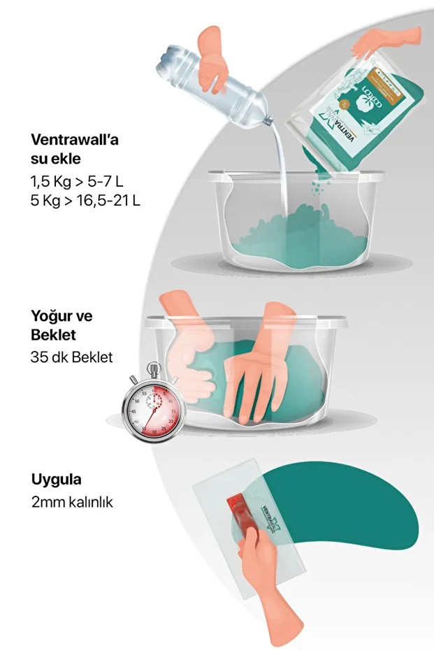 Duvar Boyası Beyaz Isı-ses Izolasyonlu 5m² Dekoratif Sıva
