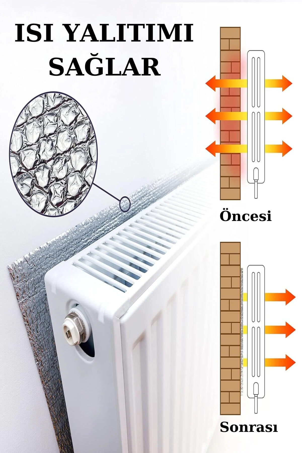 1 Adet Petek Arkası Izolasyon Kalorifer Radyatör Arkası Isı Yalıtım Levhası Radyatör Arkalığı