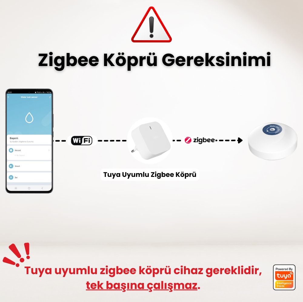 Zigbee Dahili Alarmlı Su Baskını Sensörü (Tuya, Smart LIFE,ZIGBEE2MQTT Uyumlu )