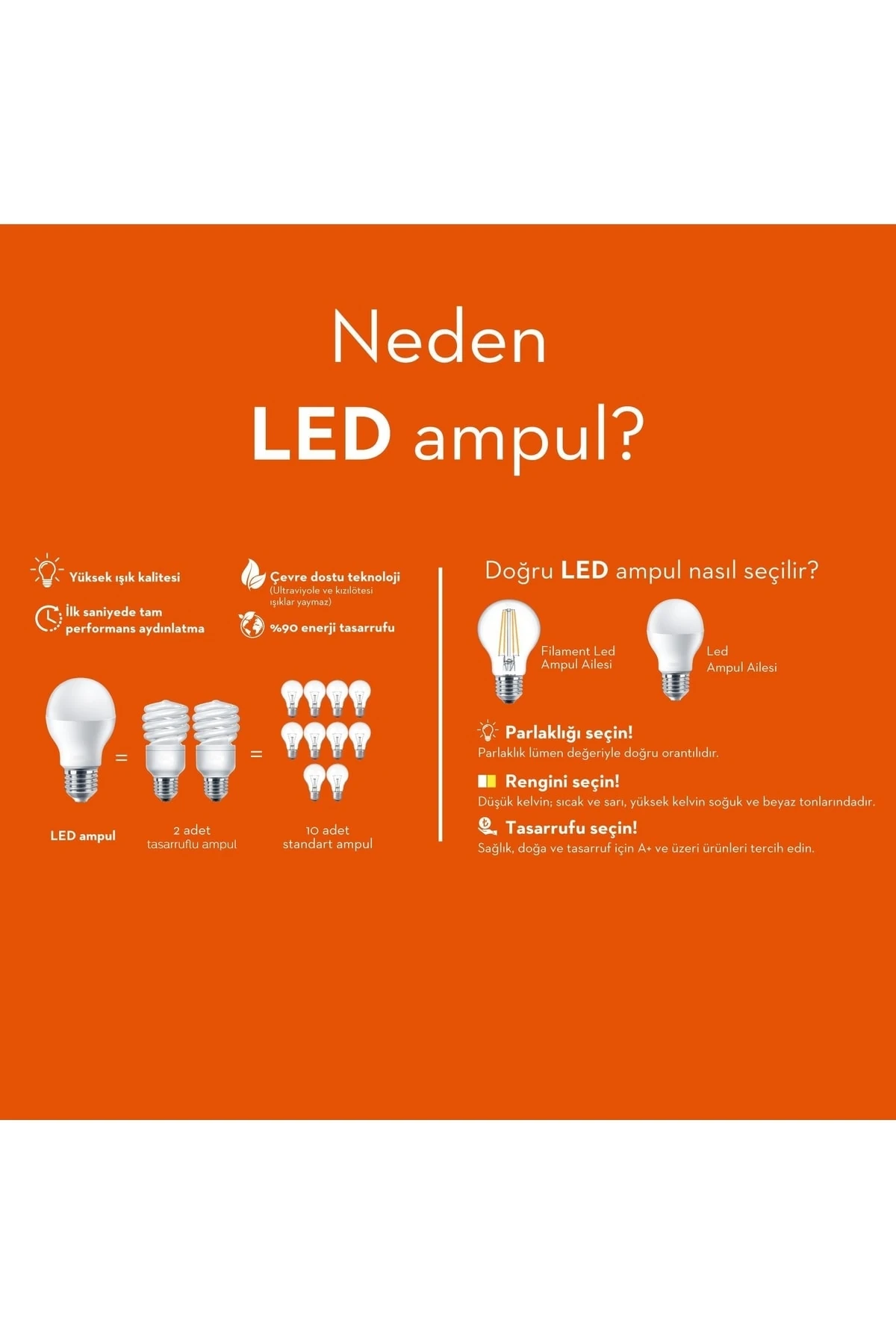 Led Value Cla100 12W/100W 1521Lm E27 Ampul - 2700K Sarı Işık