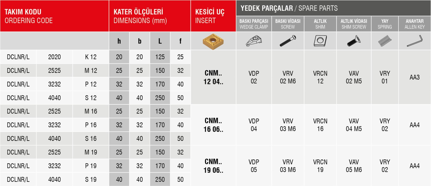 Dclnr 4040 S19