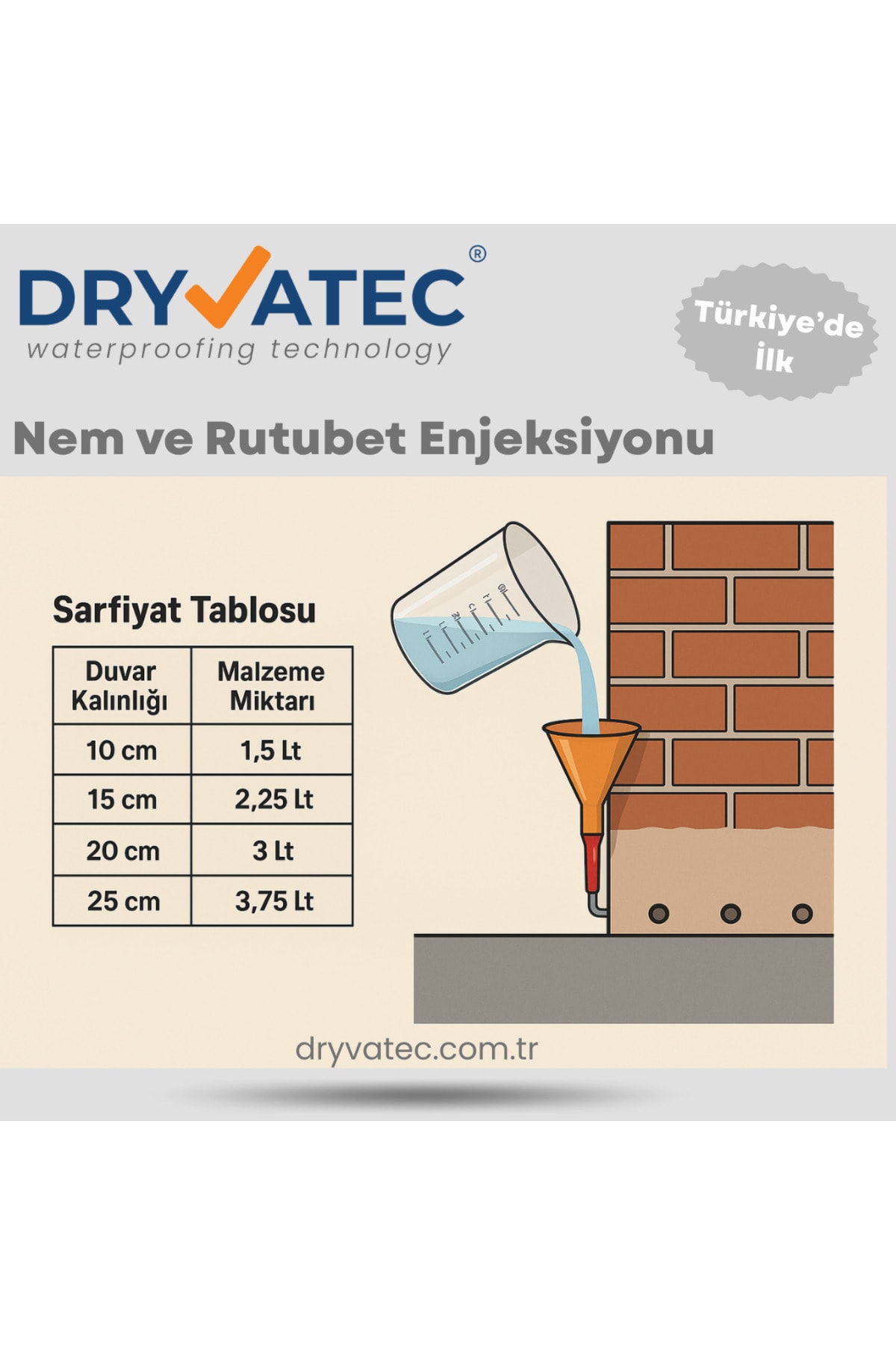 Dampstop Nem Ve Rutubet Enjeksiyon Kiti – Kendi Başına Nem Yalıtımı Yapmak