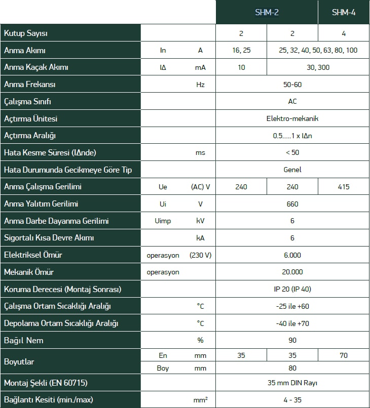 SHM4080030-SHM 4p 30MA 80A 6ka Kaçak Akım Koruma Şalter Kaçak Akım Rölesi