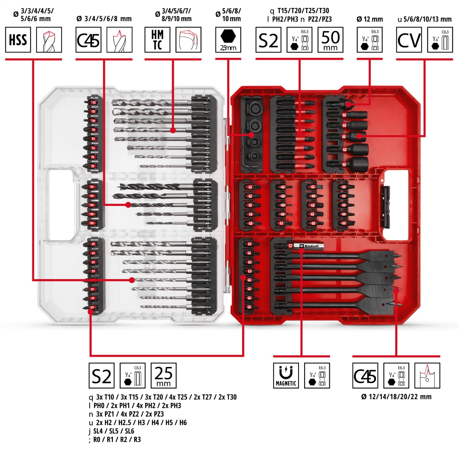 EİNHELL XL-CASE 95 Parça Darbeye Dayanıklı Uç ve Matkap Seti (uçlar, çeşitli matkap uçları, uç tutucu, lokma anahtarı, havşa, matkap durdurucu, pim anahtarı, saklama kutusu dahil) - 49108798