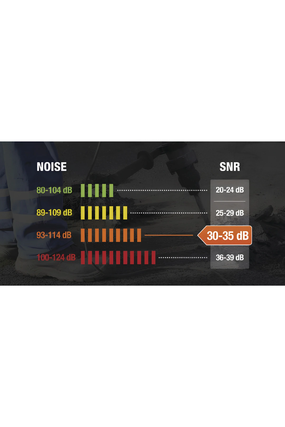 Magny Cours 33 dB Profesyonel Gürültü Önleyici Kulaklık, ABS Gövde, Ayarlanabilir Başbant