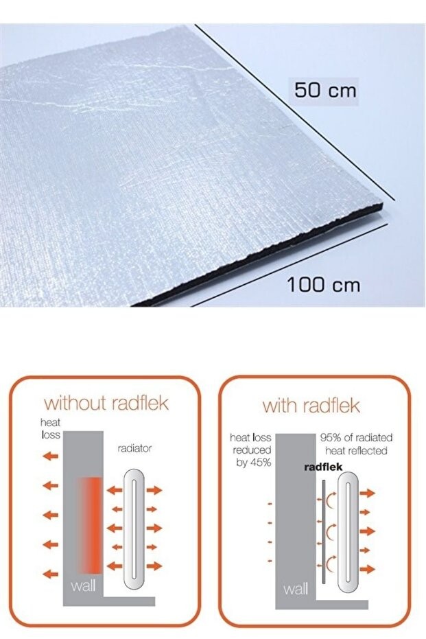Kalorifer Peteği Arkası Isı Yalıtım Levhası 50x100 Cm, 4 Adet