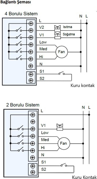 SM-2008FFS-L-NL Dijital Sıva Üstü Fancoil Termostat