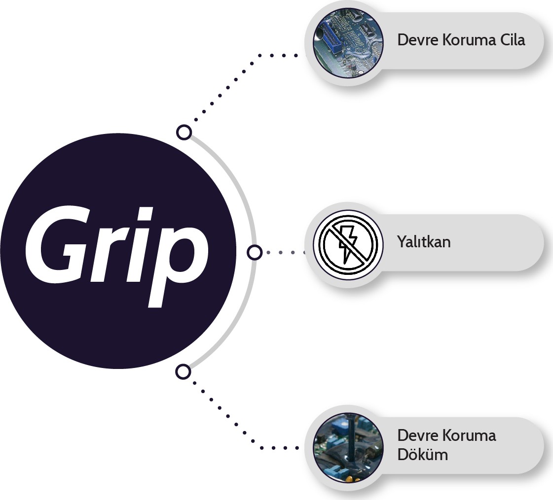 Grip A + B Elektronik Kullanımı Için Epoksi Reçine 30 kg