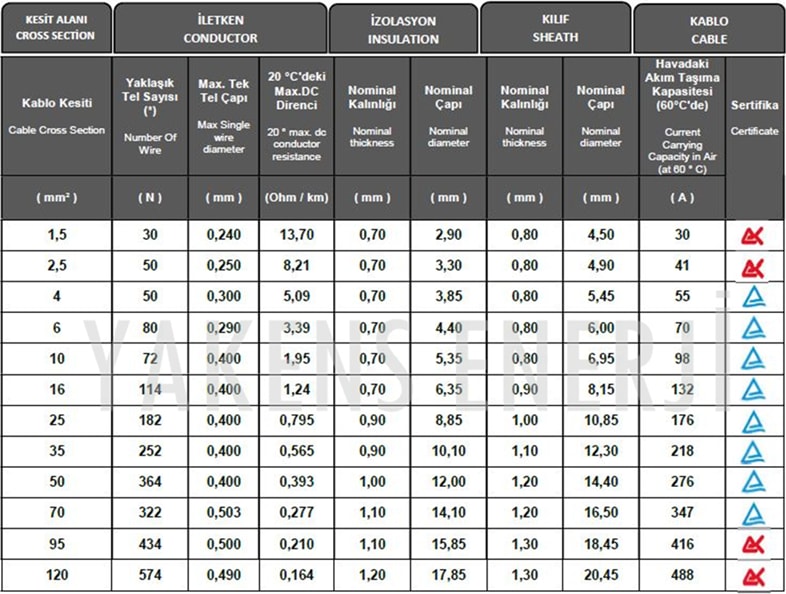 Solar Kablo (5m+5m) 4 mm Güneş Paneli Kablo Seti Siyah Kırmızı