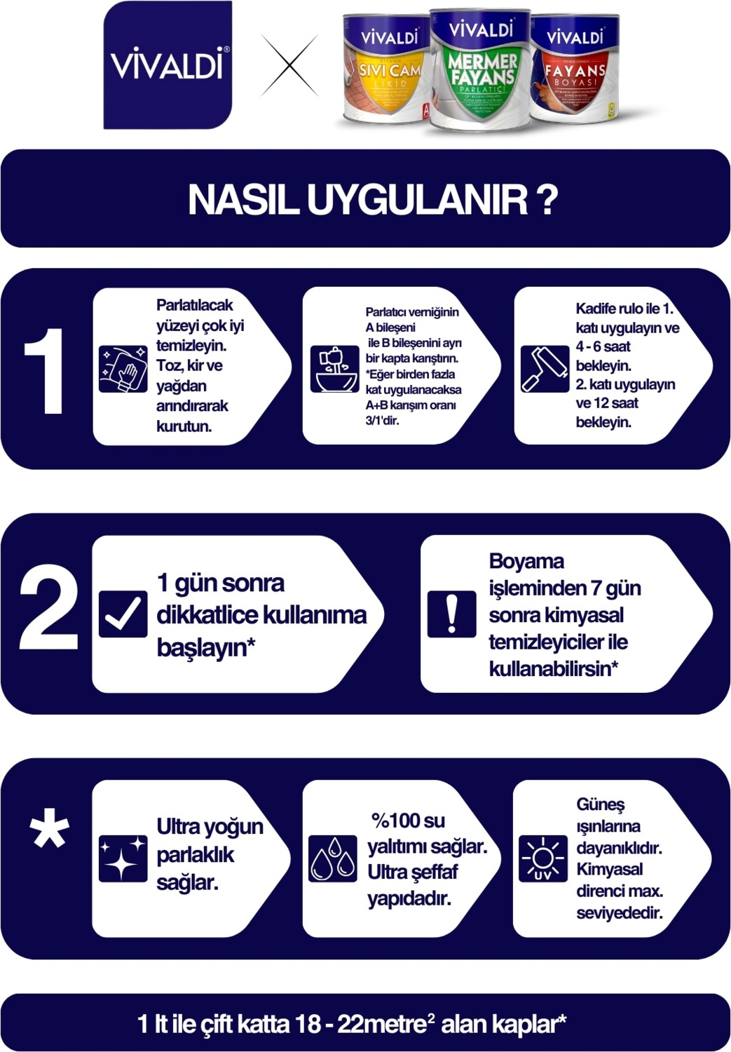 Fayans ve Mermer Parlatıcı Tüm Yüzeyler İçin Parlatıcı Vernik Mermer,Fayans,Parke Parlatıcı Şeffaf Fayans Boyası