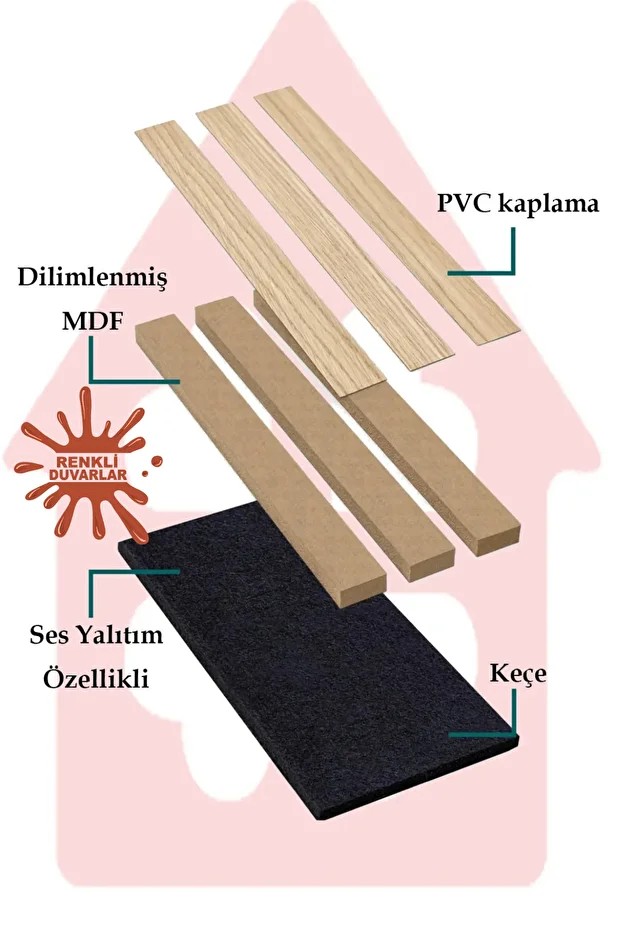 Ses Ve Isı Yalıtım Akustik Duvar Paneli 3mm Keçe Ve 8mm Mdflam Salon Ofis Duvar Çıtası 2689 Lambiri