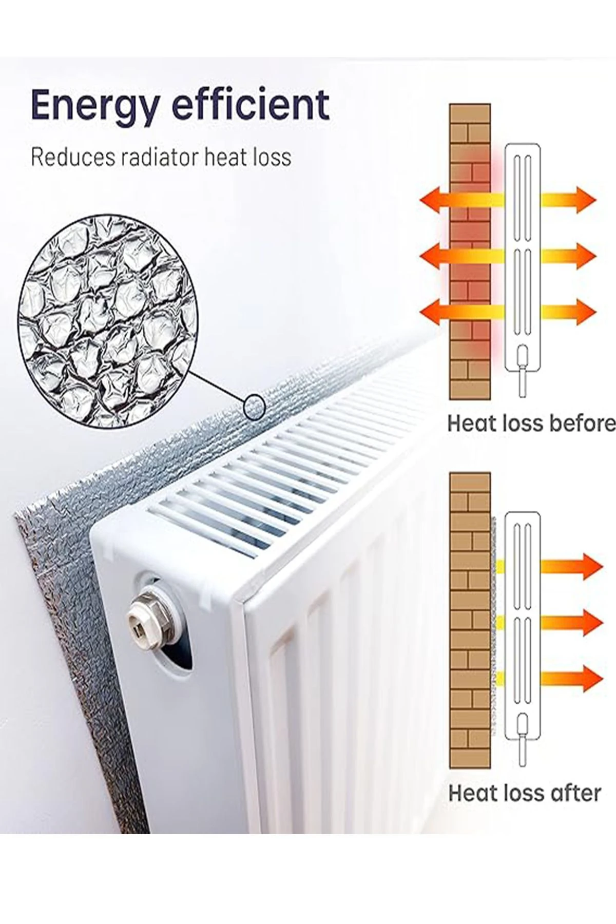 5 Adet Petek Kalorifer Arkası Isı Yalıtım Izolasyon Levhası Radyatör Arkalığı Plaka 3 Mm5