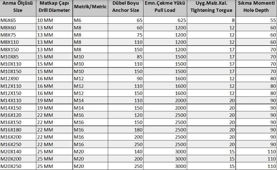 Borulu Çelik Dübel M12X90 (5 Adet)