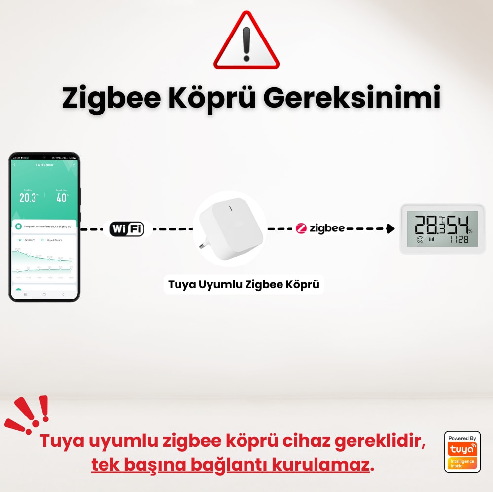 Zigbee Sıcaklık ve Nem Sensörü ( Tuya, Smart Life Home Assistant Uyumlu )