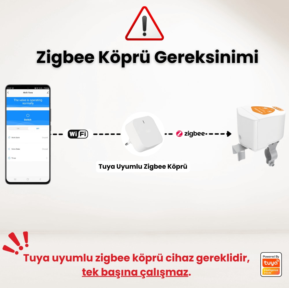 Zigbee Pilli Akıllı Vana Kontrolcüsü - Kablosuz Su, Gaz Vanası ( Tuya, Smart Life ,Zigbee2MQTT Uyumlu )