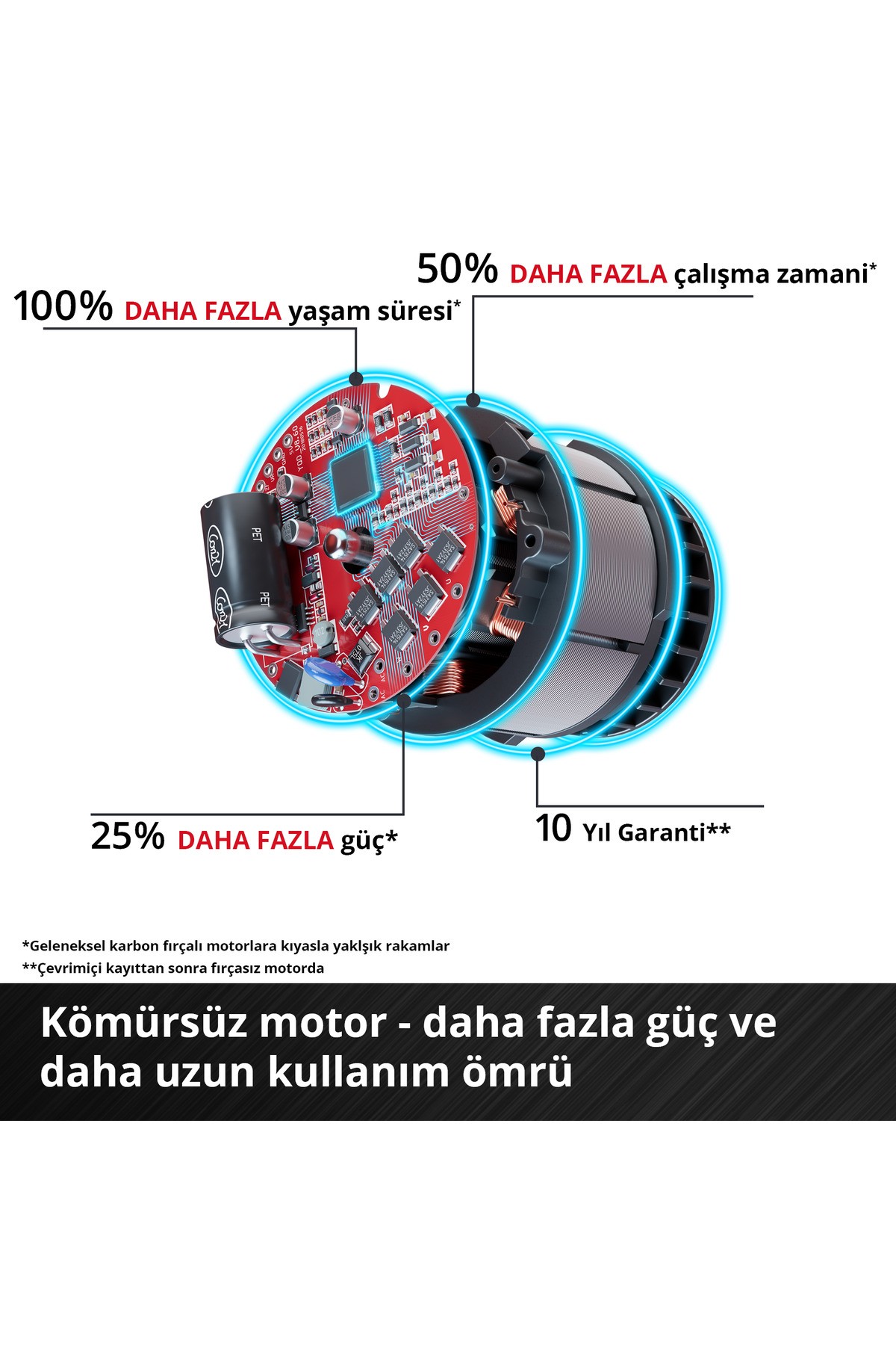 GE-LM 36/4in1 Li-Solo, Akülü Çok Fonksiyonlu Budama - 3410901