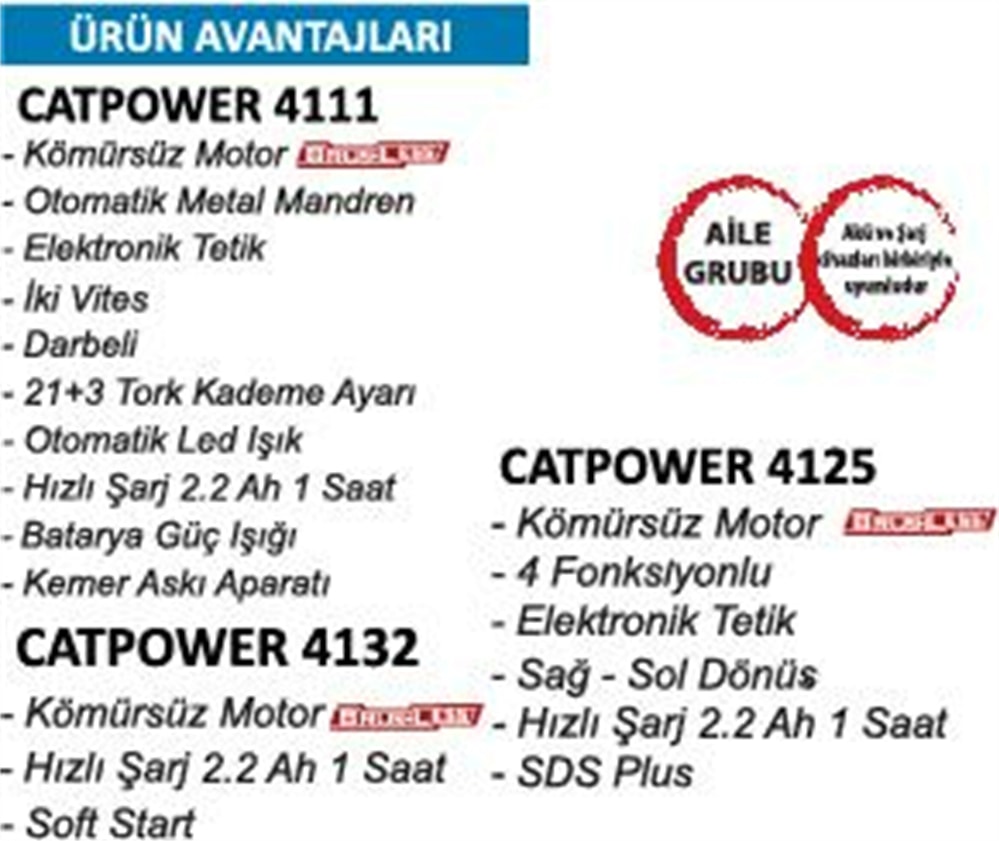 4130 Akülü Vidalama Kırıcı Taşlama 3 Makina Aküsüz