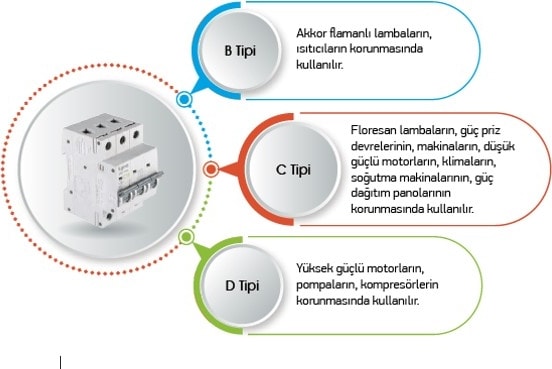 4SM106C Otomatik Sigorta