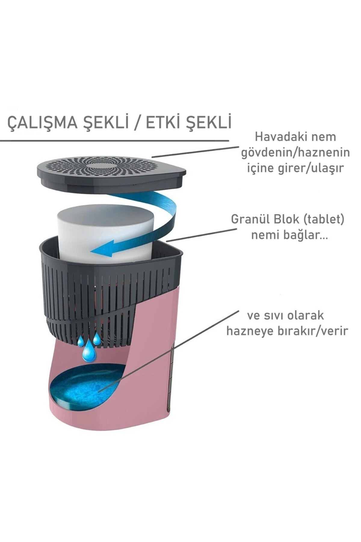 Damla Aparat - Mor, 1 Kilogram - Lavanta - Rutubet Ve Nem Giderici