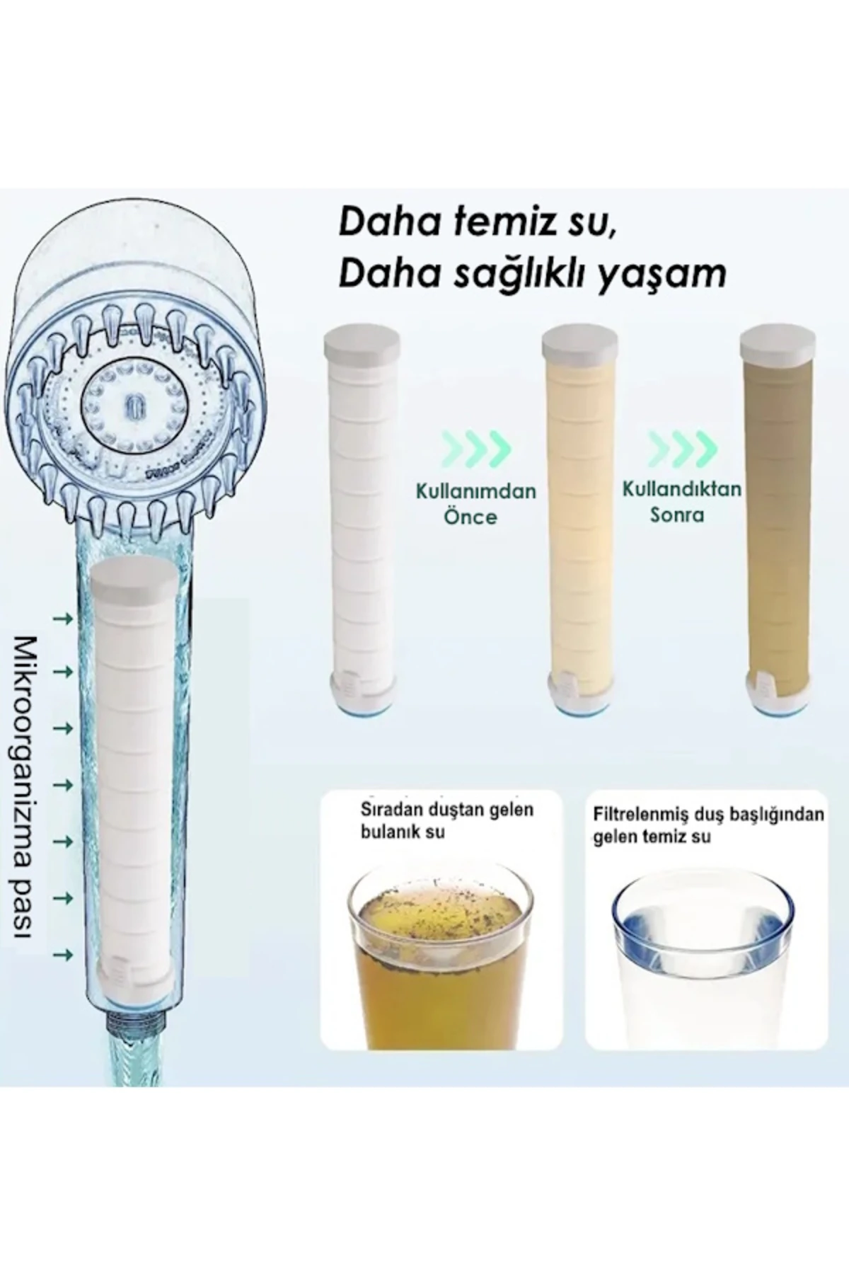 3 Fonksiyonlu Antrasit El Duşu ve Yedek 3 Filtreli Masajlı