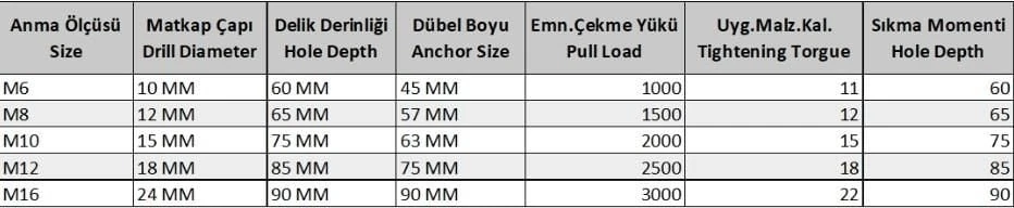 S Tipi M12 Çekmeli Çelik Dubel ( 10 Adet)