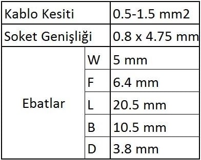 GFFD1488 Tam Izoleli Dişi Faston Kablo Ucu 100 Adet