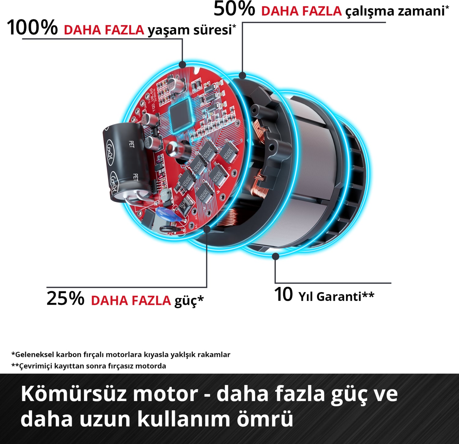 EİNHELL Profesyonel Akülü Darbeli Vidalama TE-CD 18 Li-i BL Solo Power X-Change (18 V, Darbe Fonksiyonu, Kömürsüz, 60 Nm, 2 Vites, 13 mm Metal Mandren, LED Işık, akü dahil değildir) - 4513860