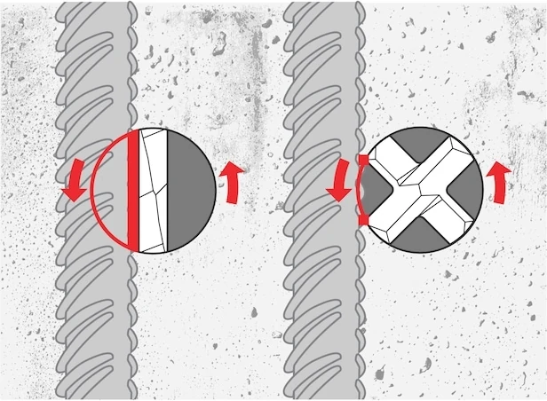 Darbeli Matkap Ucu Max Quadro-L 22 mm