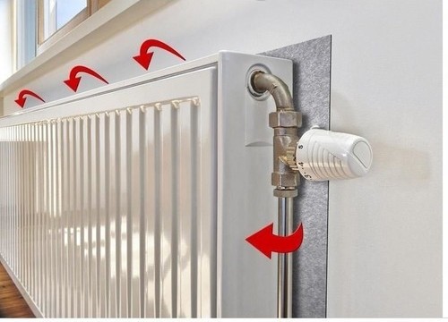 3 Adet Kalorifer Petek Arkası Yalıtım Levhası Isı Sıcaklık Kaybı Önleyici Tasarruf Plakası Panel