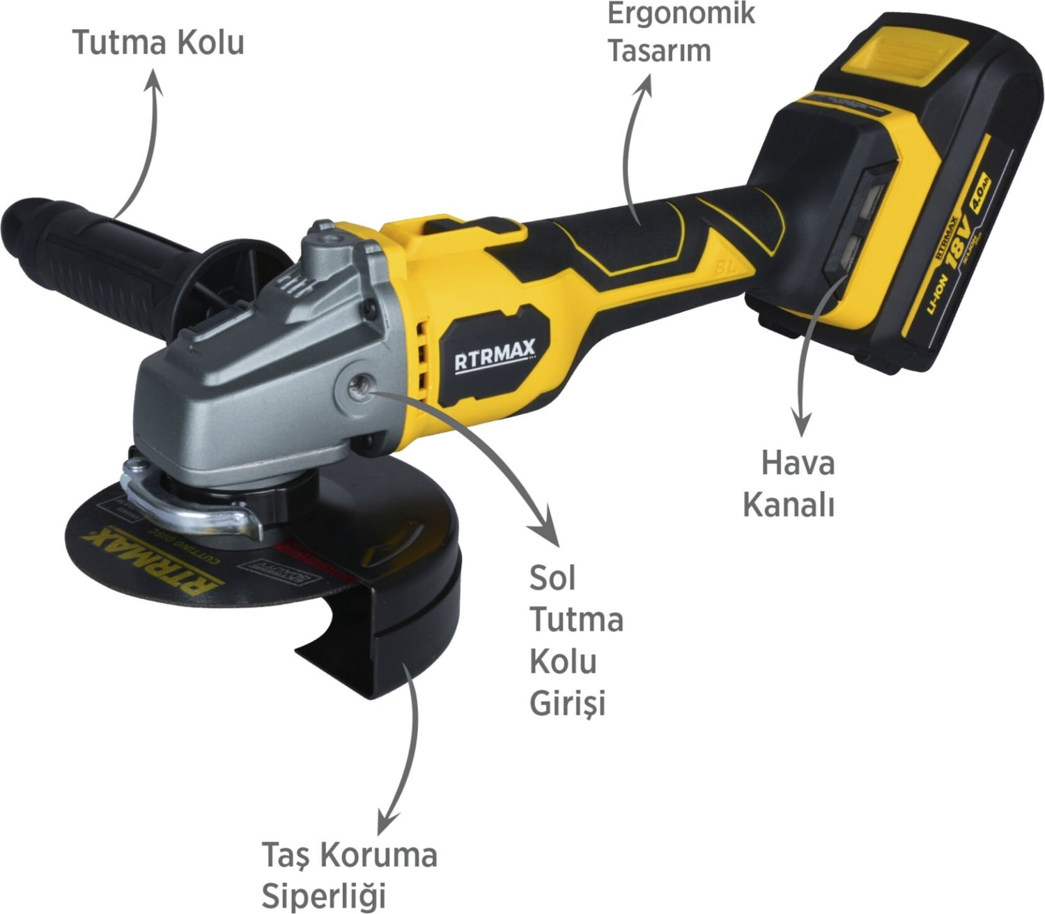 RTRMAX RTX3060 Şarjlı Avuç Taşlama Makinası Kömürsüz 125mm 2x4AhPlus Çift Akü Hızlı Şarj X-Lion - Akü Dahil