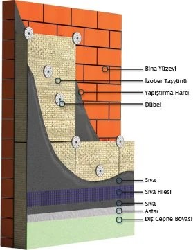 Mantolama Levhası (4 cm) (150 Kg/m3)