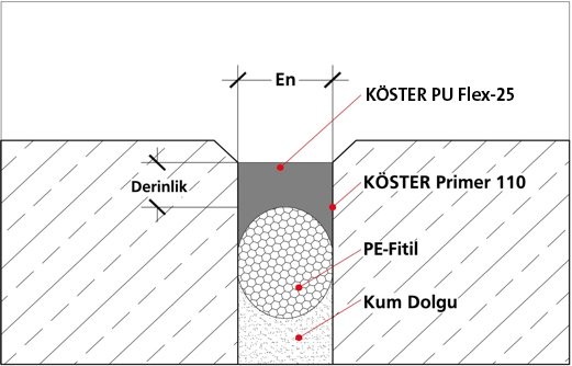 KÖSTER PU Flex 25 - PU Mastik - 600 CC - Köster