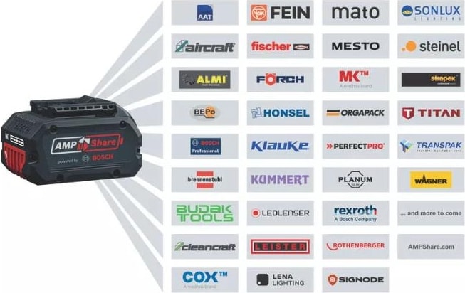 BOSCH Gsb 18V-65 2.0AH Çift Akülü Darbeli Vidalama