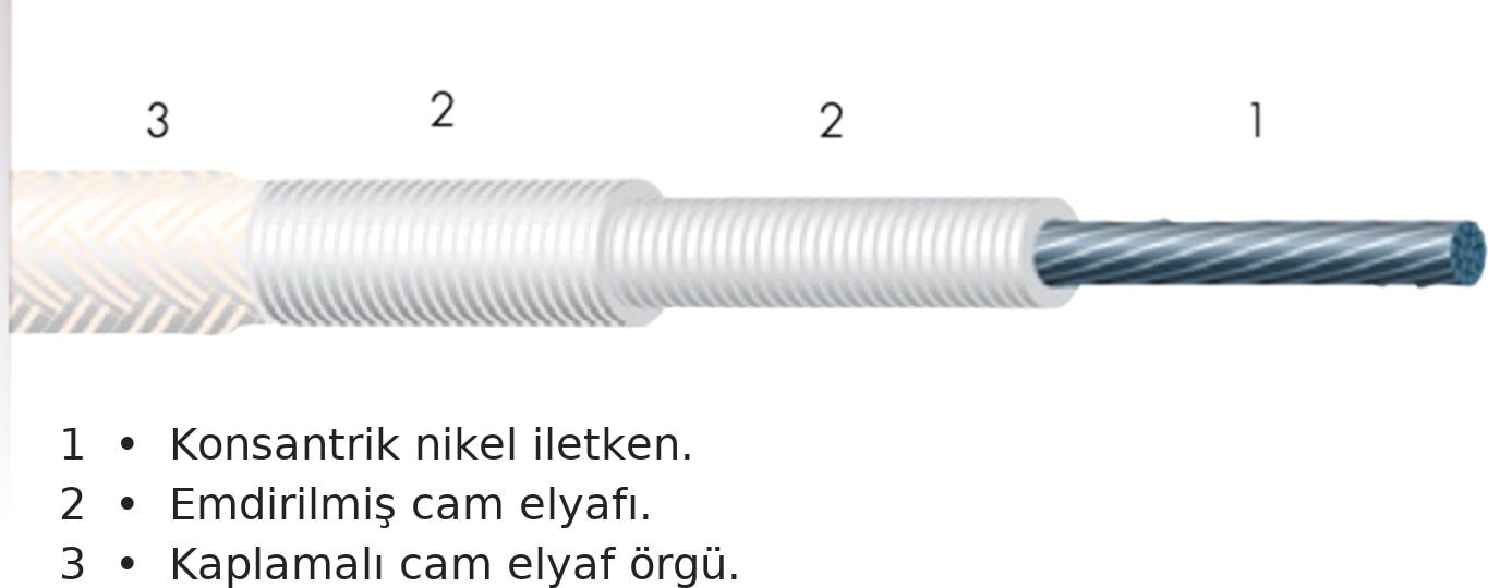 Fransa Menşeili - 1mm² Yüksek Sıcaklık Ortamları Için Nikel Kablo - 400 °c - Ntsd-L- Metre Seçenekli