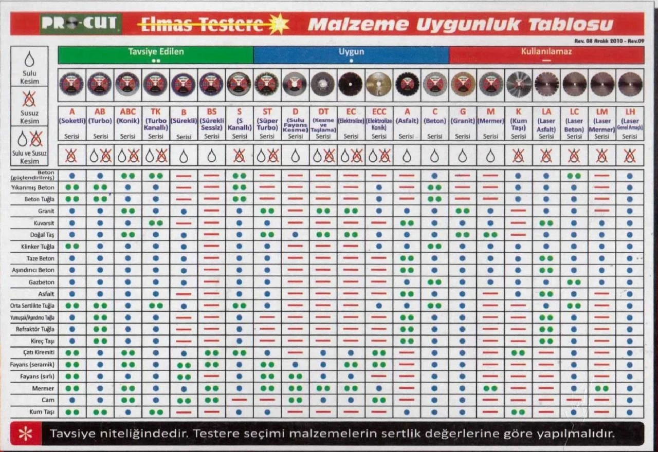 Procut Tk 180 mm Turbo Kanallı Elmas Testere
