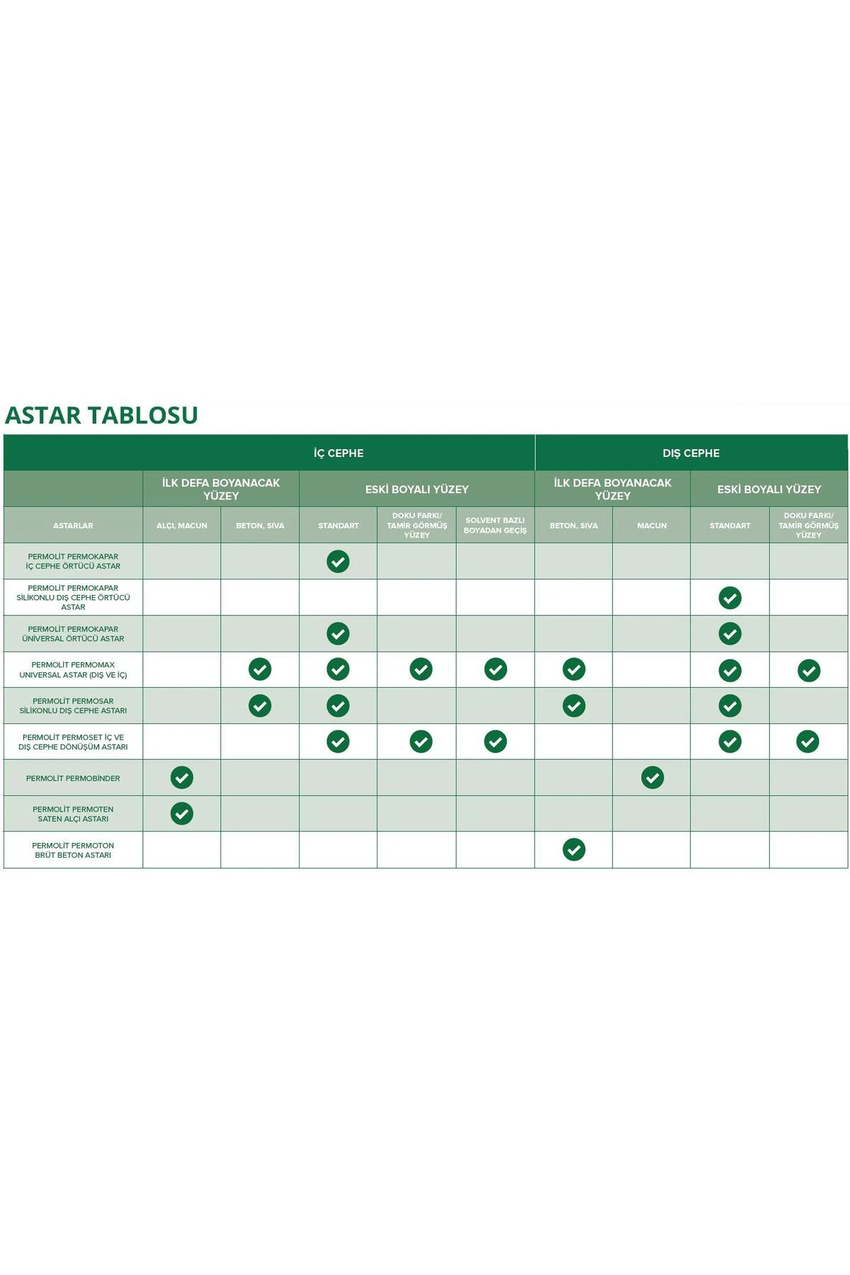 Permodur Sıvı Plastik İzolasyon Kaplama BEYAZ 1 Kg.