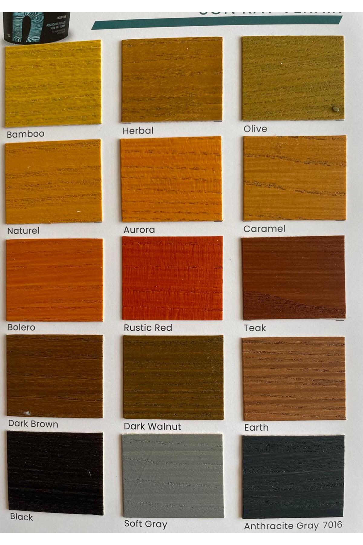 Nippon Aquacare Su bazlı son kat vernik 1.25 lt/kova