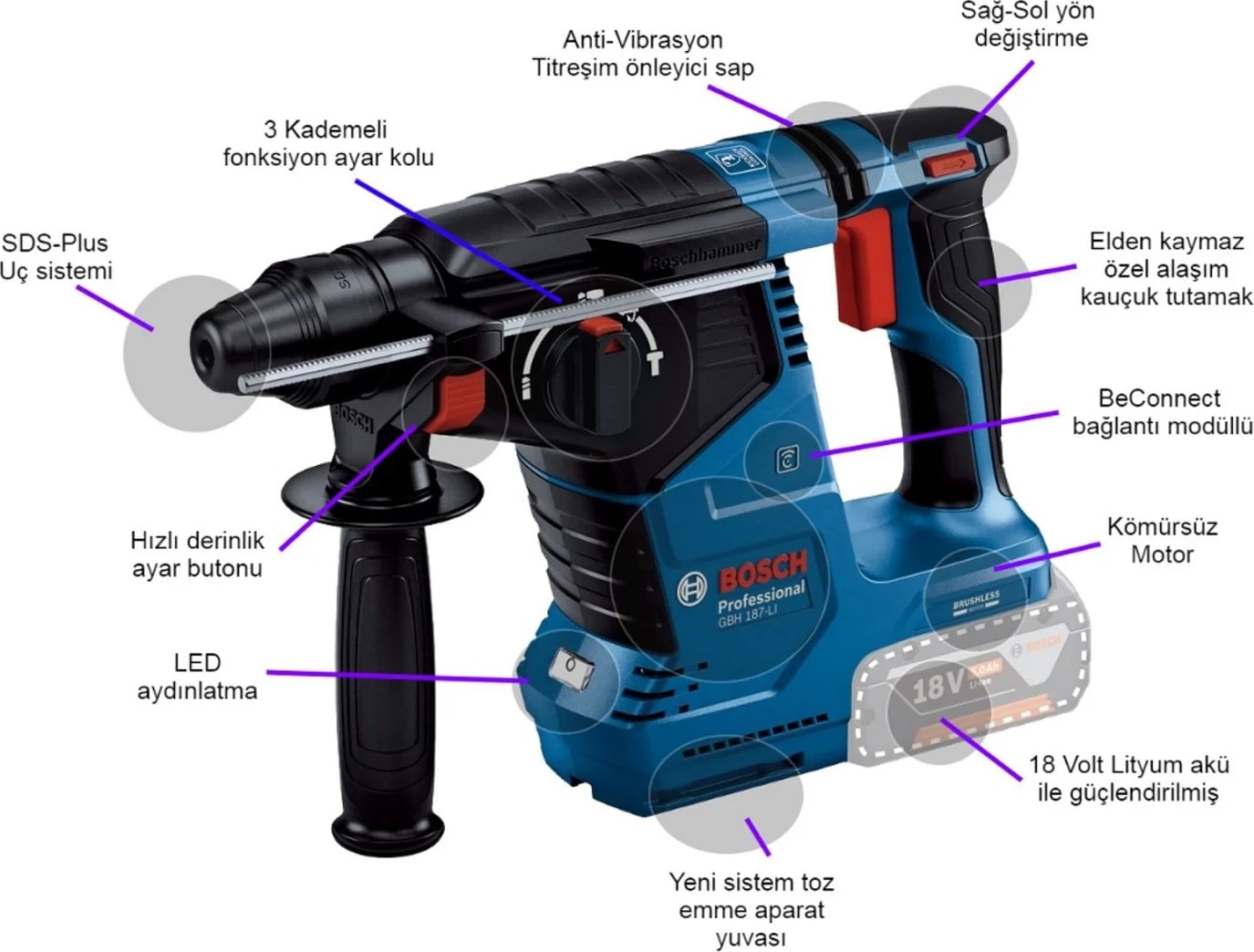BOSCH Akülü El Aletleri Seti Kırıcı Delici Gbh 187LI + Avuç Taşlama Gws 18V-10 + Darbeli Vidalama Gsr 18V-50 – 2 x 5.0 Amper – Lbox Kutu