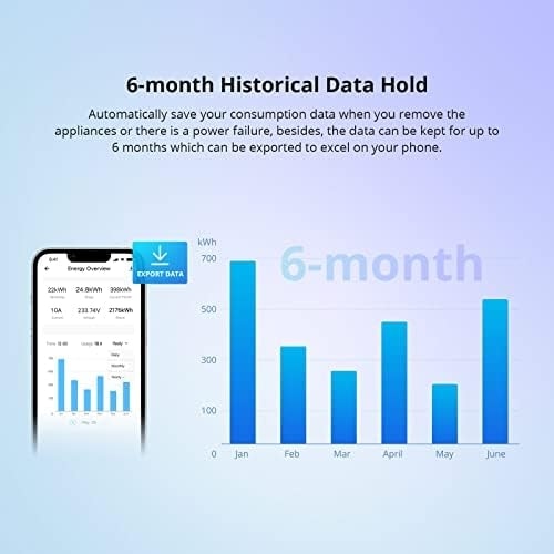 Elektrik Sayacı, Şapka Rayı, Wi-Fi 1 Fazlı, Akıllı Enerji Sayacı, Güç Tüketimi Ölçümü ve Aşırı Yük Koruma Fonksiyonlu, Dın Raylı Wifi Enerji Monitörü 16 A/4000 W, / ile Uyumlu