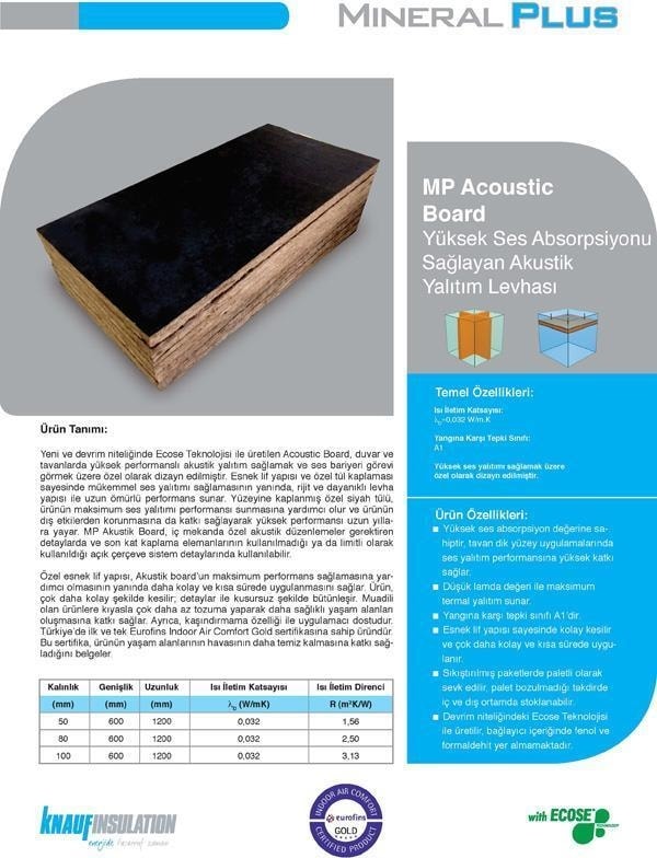 Knauf Akustik Taşyünü Levha 5 cm Yanmaz 60X120 cm