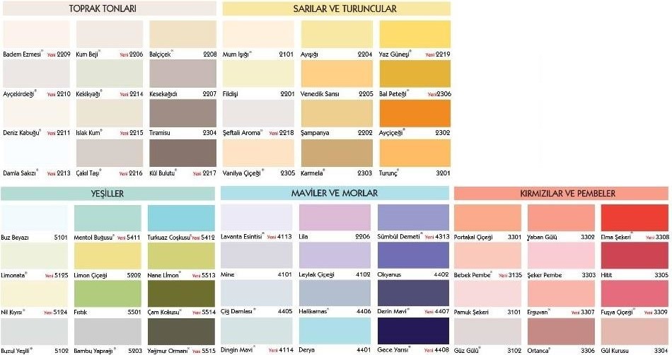 Fit Plastik Iç Cephe Boyası 20 kg