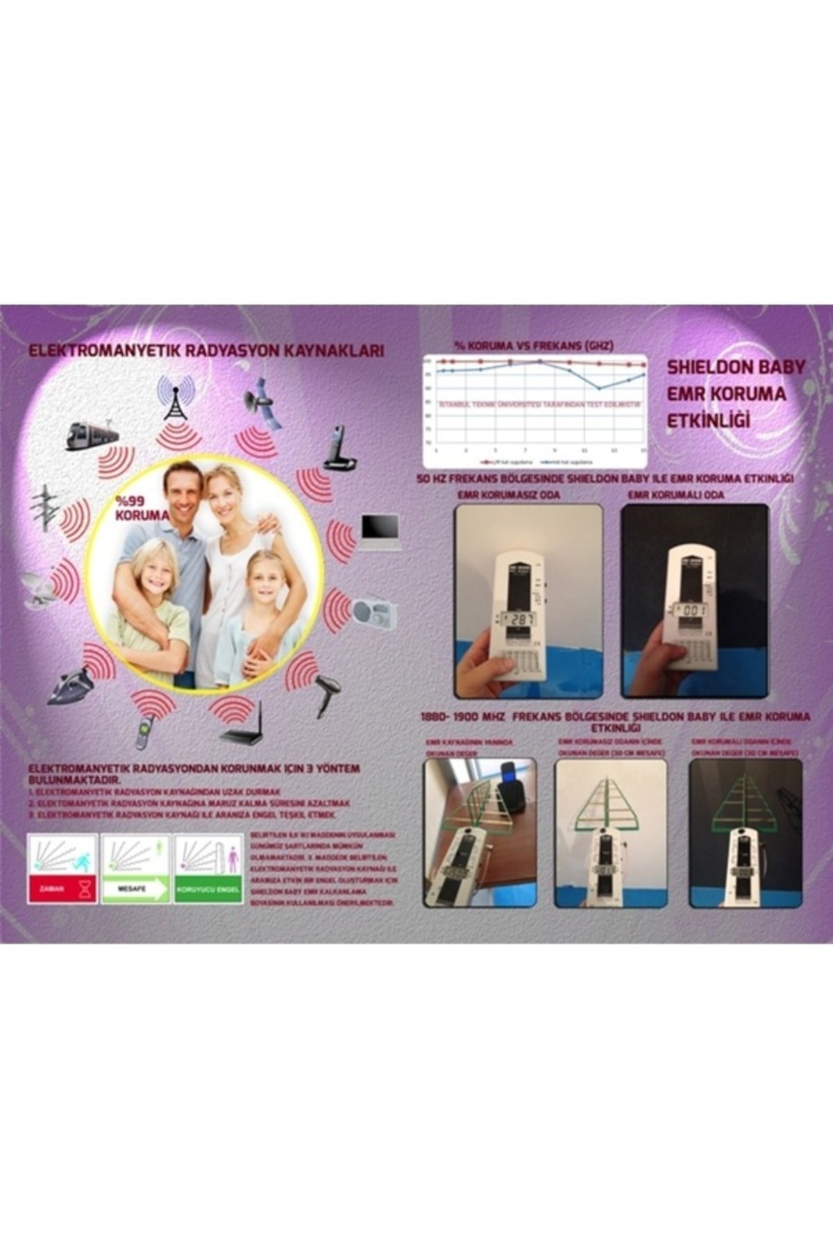 Baby Elektromanyetik Radyasyon Onleyici Boya
