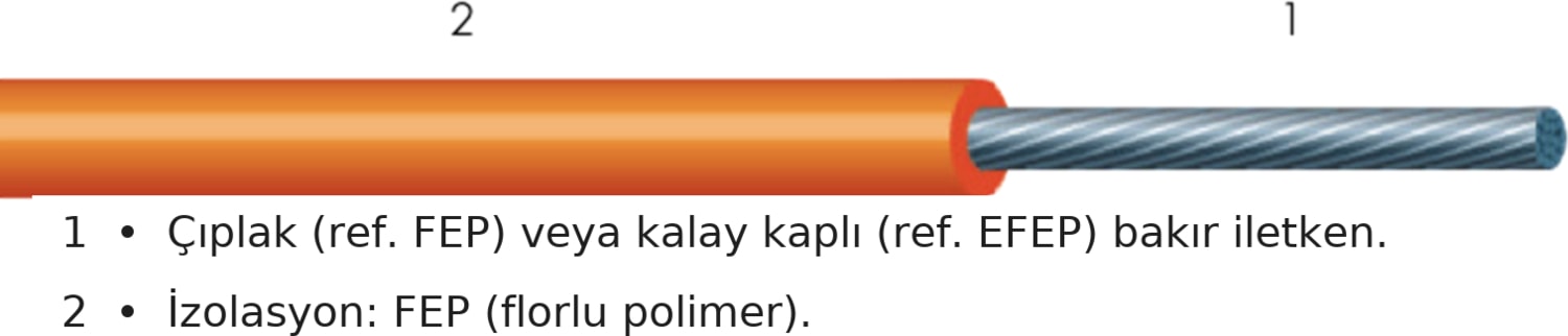 Fransa Menşeili - 0.5mm² Yüksek Sıcaklık Ortamları Için Bakır Kablo - 205 °c - Efep - Metre Seçenekli