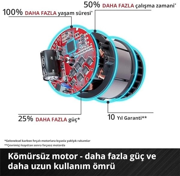 Te-Cd 18 Li Brushless - Solo, Kömürsüz Akülü Vidalama