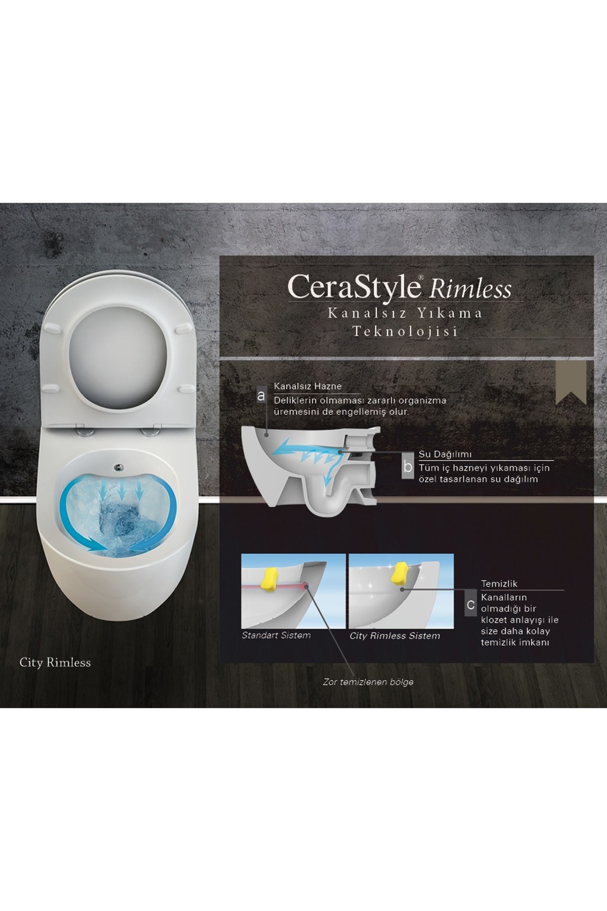 City Rimless Kanalsız Asma Klozet Ve Gala Slim Pp Kapak