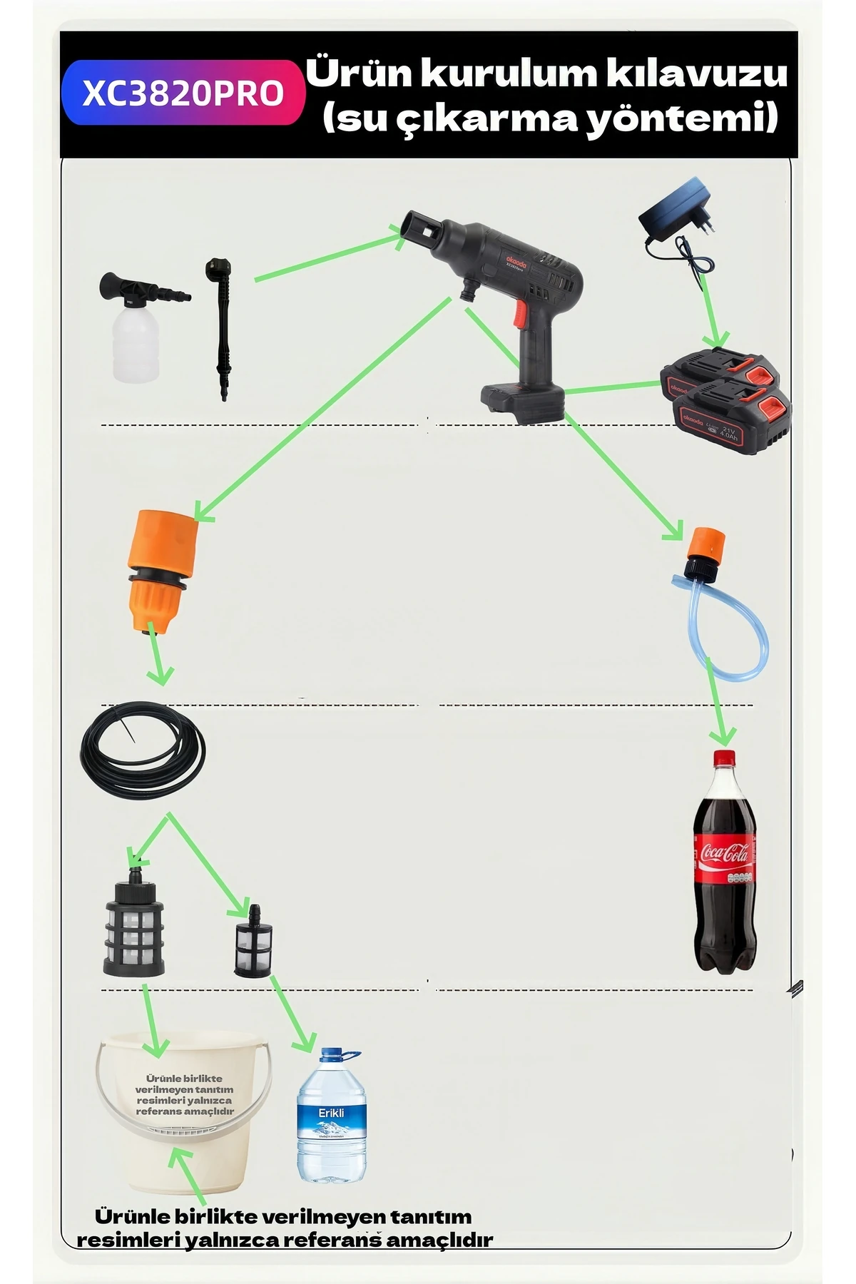 En Güçlü 3 Vitesli Ayar, Kömürsüz Oto Araba Bahçe Klima Halı Şarjlı Yüksek Basınç Yikama Makinesi