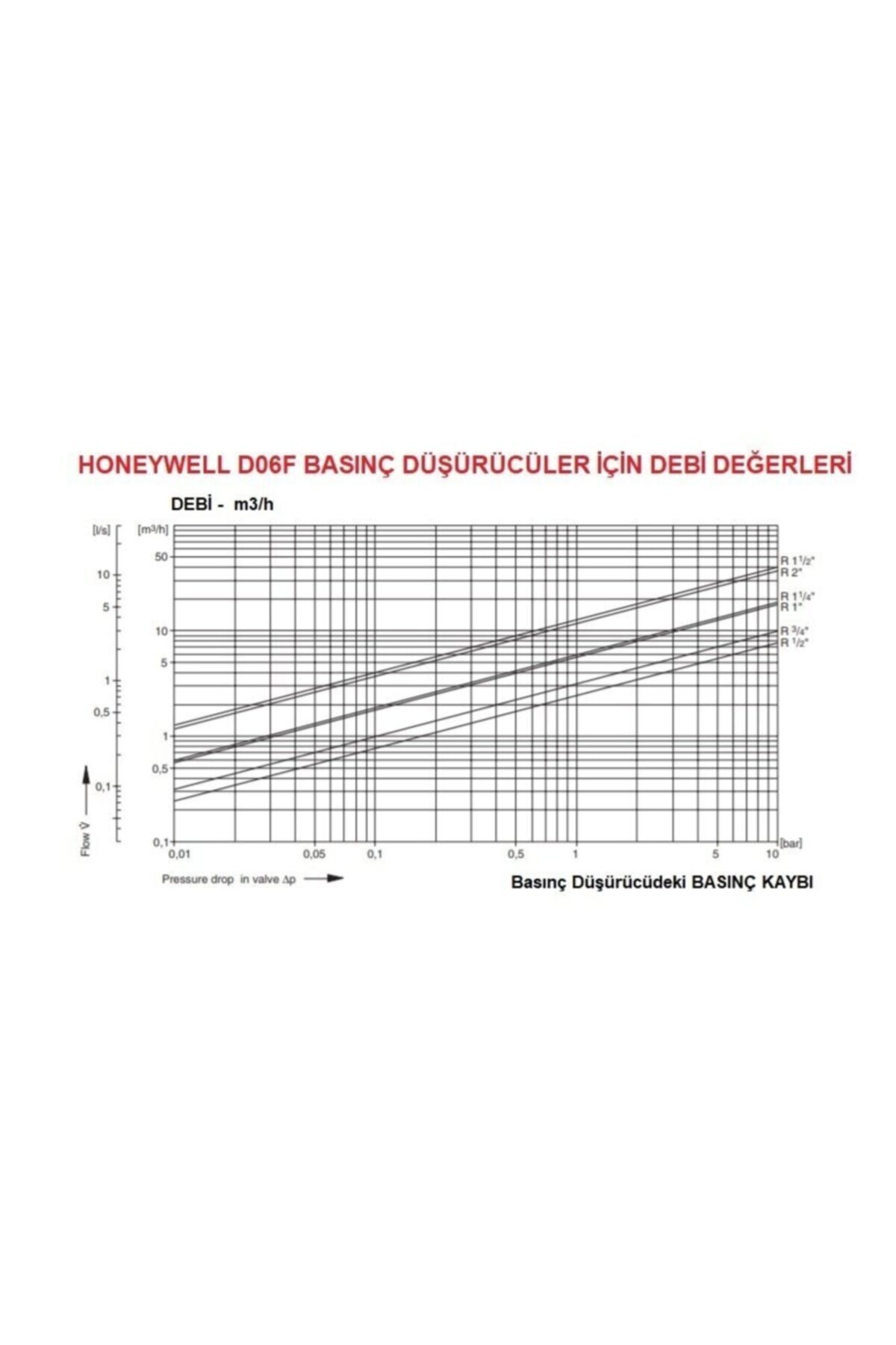D06f- 3/4b Su Basınç Düşürücü - 1,5-6 Bar - Sıcak Suya Dayanıklı - 70°c