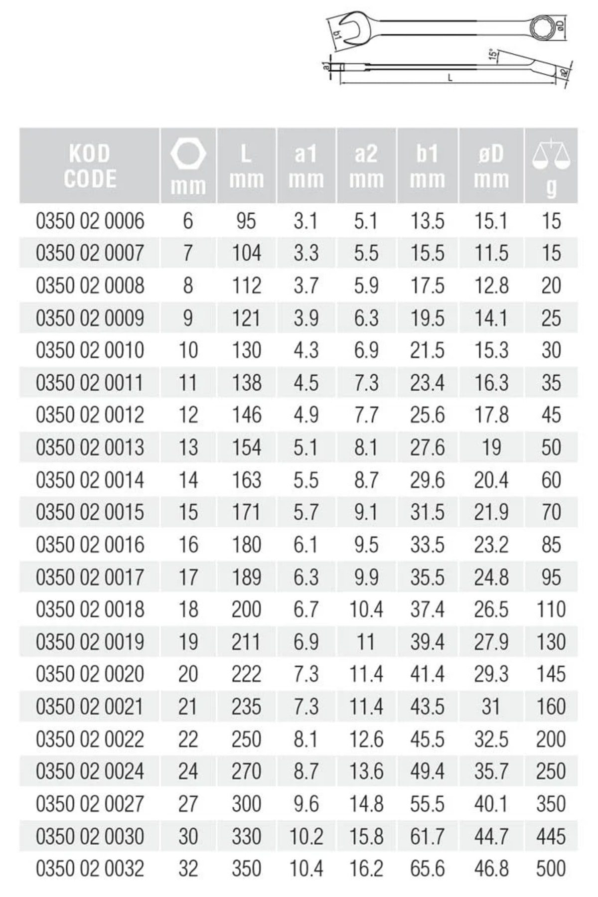 KOMBİNE ANAHTAR 9MM